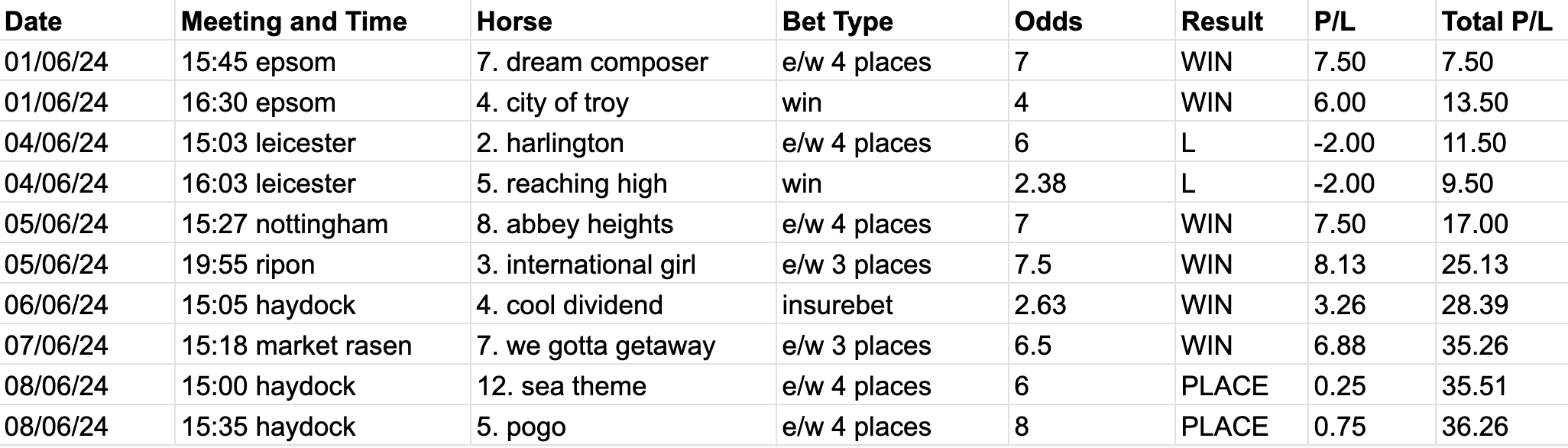 haymaker winning streak 06.24