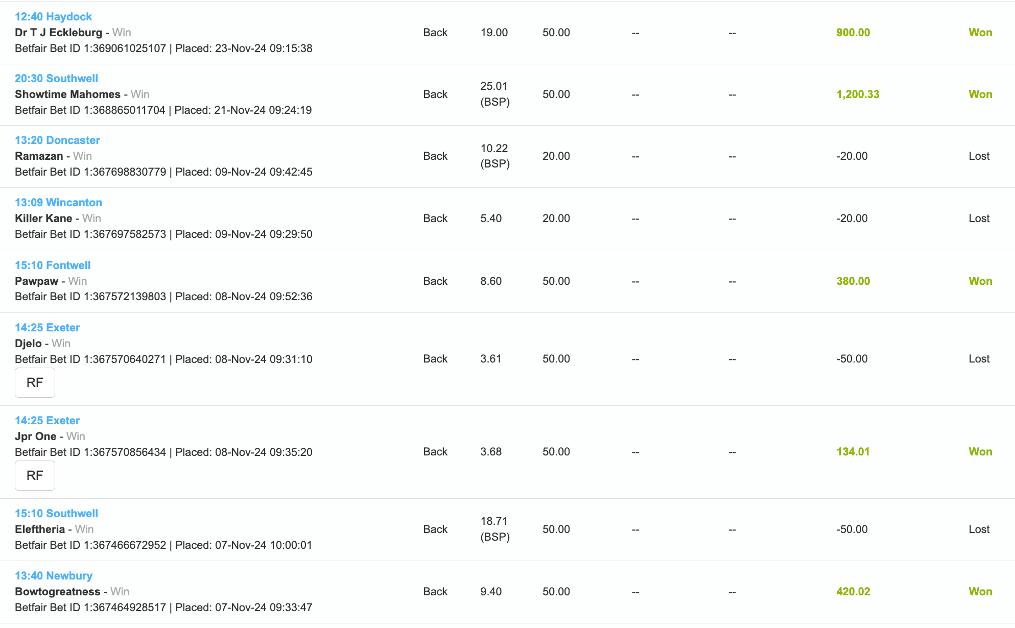 nhaw ht & awt winners exchange history 2024