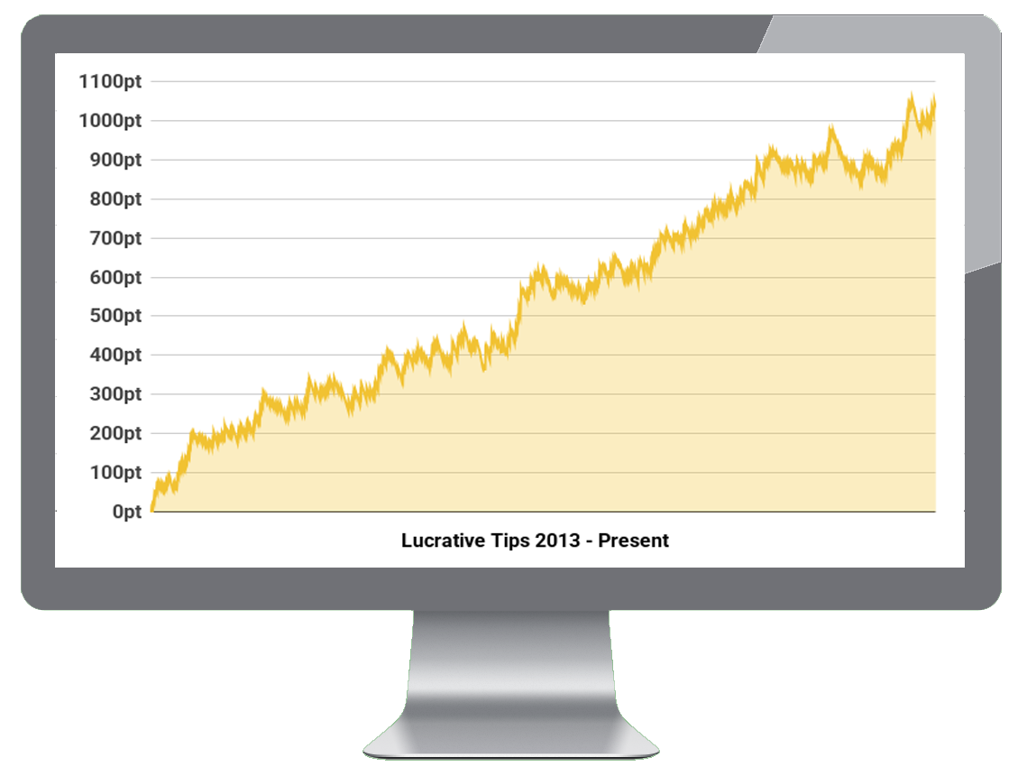 lt-results-chart-2025